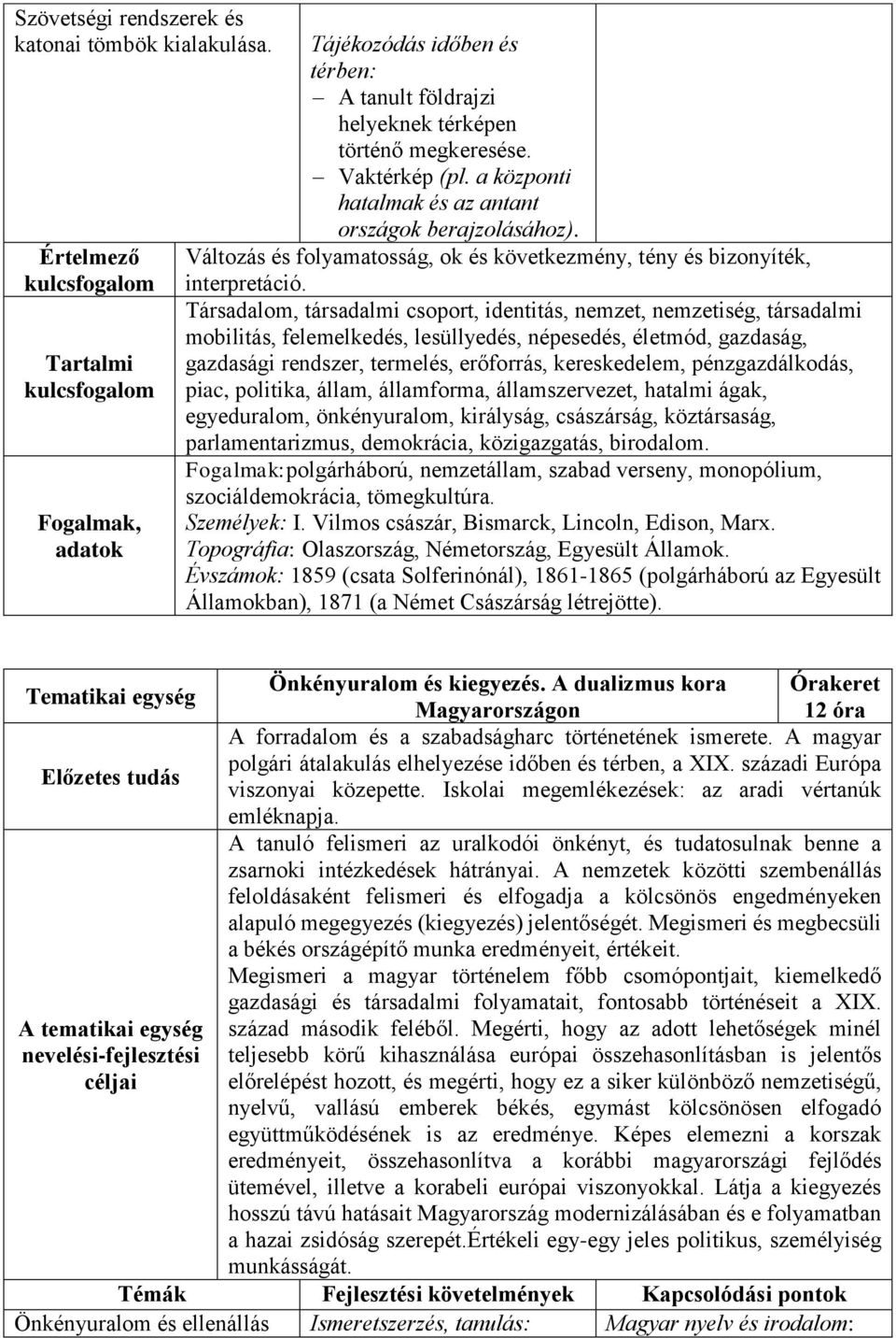 Társadalom, társadalmi csoport, identitás, nemzet, nemzetiség, társadalmi mobilitás, felemelkedés, lesüllyedés, népesedés, életmód, gazdaság, gazdasági rendszer, termelés, erőforrás, kereskedelem,