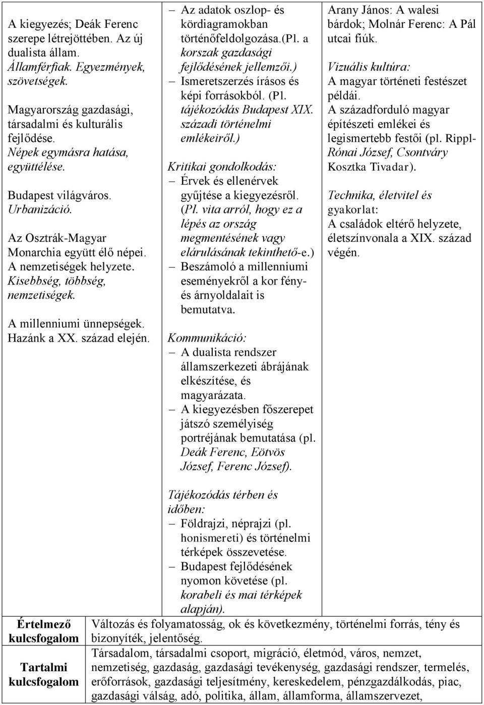 Hazánk a XX. század elején. Az adatok oszlop- és kördiagramokban történőfeldolgozása.(pl. a korszak gazdasági fejlődésének jellemzői.) Ismeretszerzés írásos és képi forrásokból. (Pl.