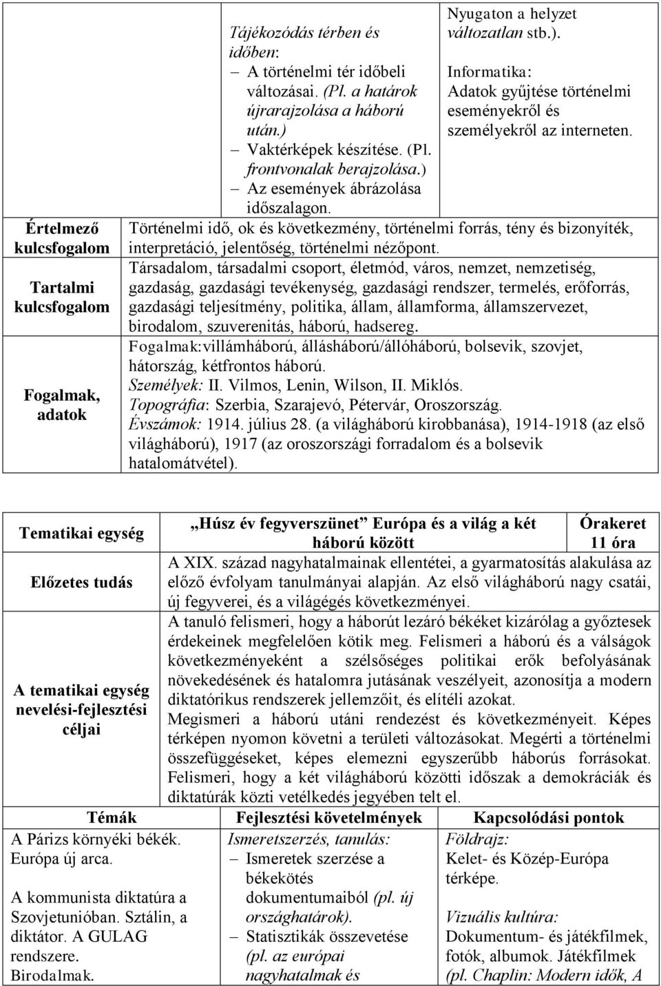 Történelmi idő, ok és következmény, történelmi forrás, tény és bizonyíték, interpretáció, jelentőség, történelmi nézőpont.