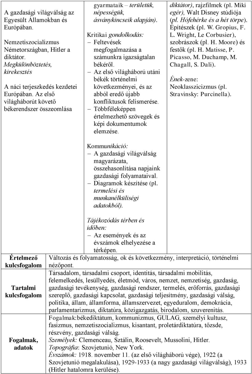 Az első világháború utáni békék történelmi következményei, és az abból eredő újabb konfliktusok felismerése. Többféleképpen értelmezhető szövegek és képi dokumentumok elemzése.