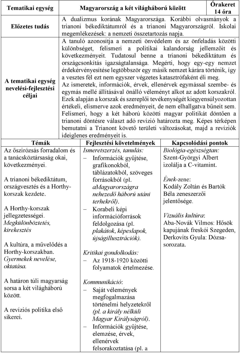 Tudatosul benne a trianoni békediktátum és országcsonkítás igazságtalansága.