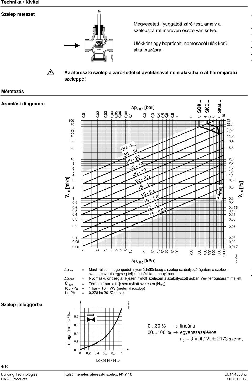 Méretezés Áramlási diagramm V 00 [mł/h] 0,0 0,02 2 0,0 0,04 0,05 0,06 4 5 6 0,08 0, 8 0 0,2 20 0, 0 0,4 0,5 0,6 00 28 80 60 50 40 0 20 0 8 6 5 4 2 0,8 0,6 0,5 0,4 0, 0,2 0, 0,08 0,06 DN - k vs p v00