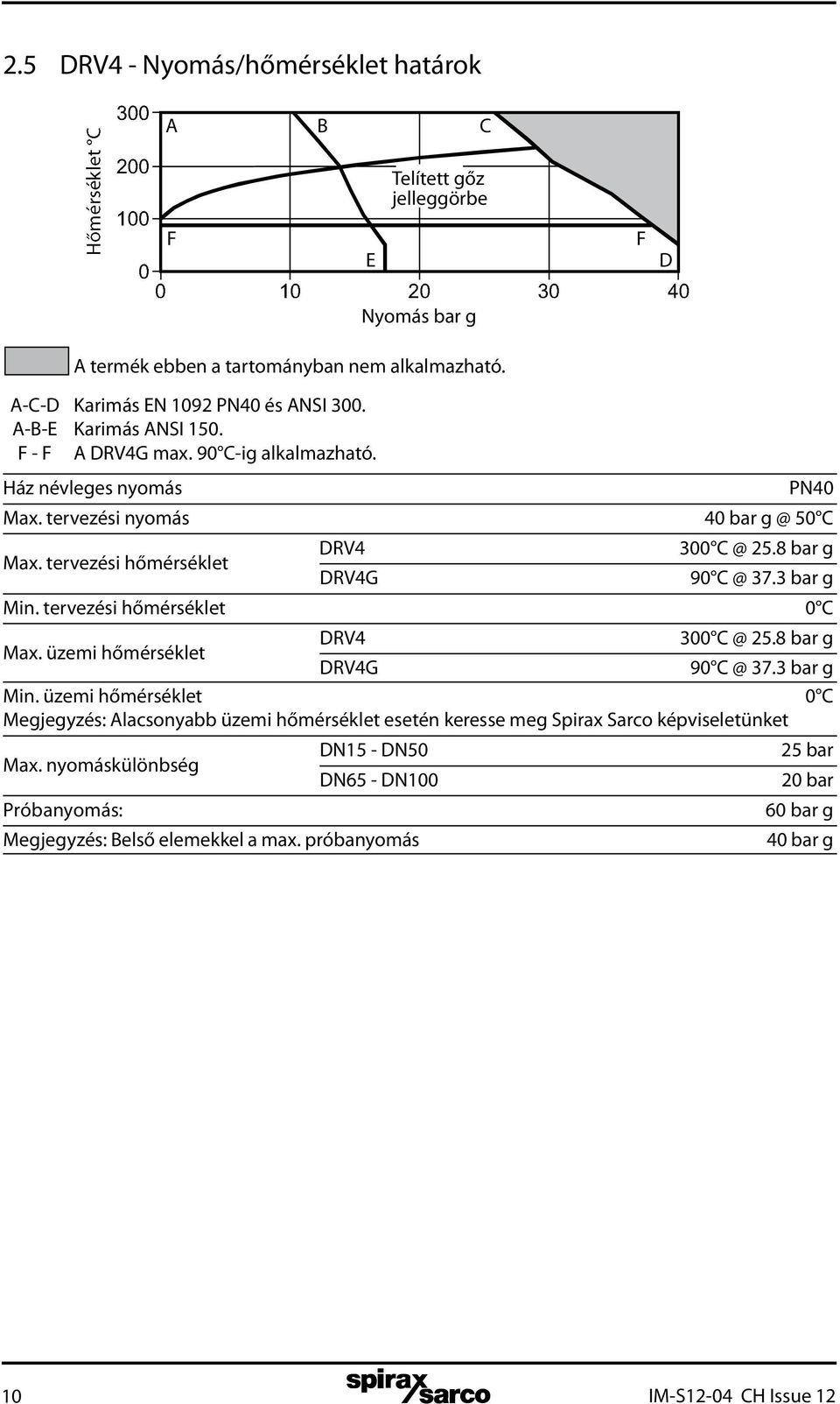 8 bar g DRV4G 90 C @ 37.3 bar g Min. tervezési hőmérséklet 0 C Max. üzemi hőmérséklet DRV4 300 C @ 25.8 bar g DRV4G 90 C @ 37.3 bar g Min. üzemi hőmérséklet 0 C Megjegyzés: Alacsonyabb üzemi hőmérséklet esetén keresse meg Spirax Sarco képviseletünket Max.
