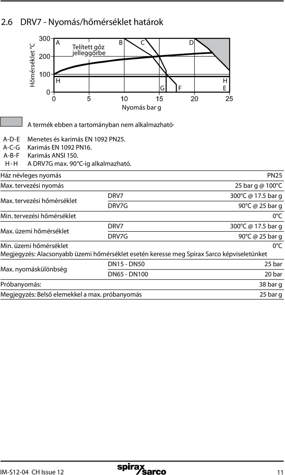 tervezési hőmérséklet DRV7 300 C @ 17.5 bar g DRV7G 90 C @ 25 bar g Min. tervezési hőmérséklet 0 C Max. üzemi hőmérséklet DRV7 300 C @ 17.5 bar g DRV7G 90 C @ 25 bar g Min. üzemi hőmérséklet 0 C Megjegyzés: Alacsonyabb üzemi hőmérséklet esetén keresse meg Spirax Sarco képviseletünket Max.