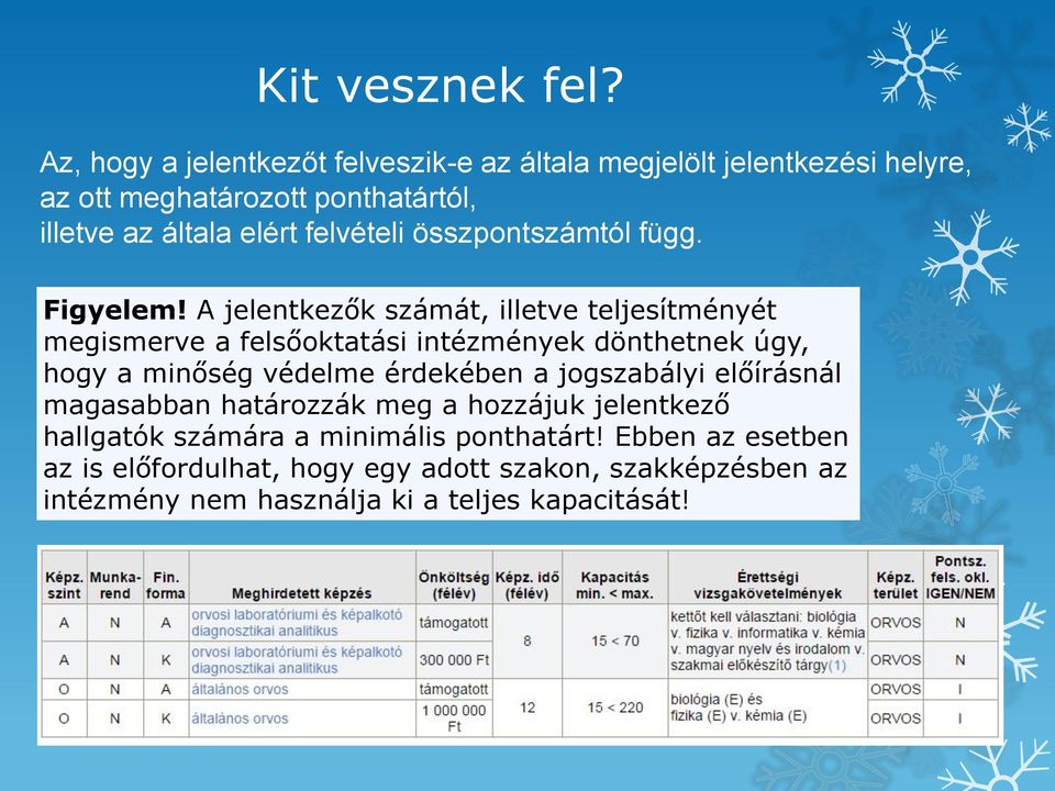 felvételi összpontszámtól függ. Figyelem!