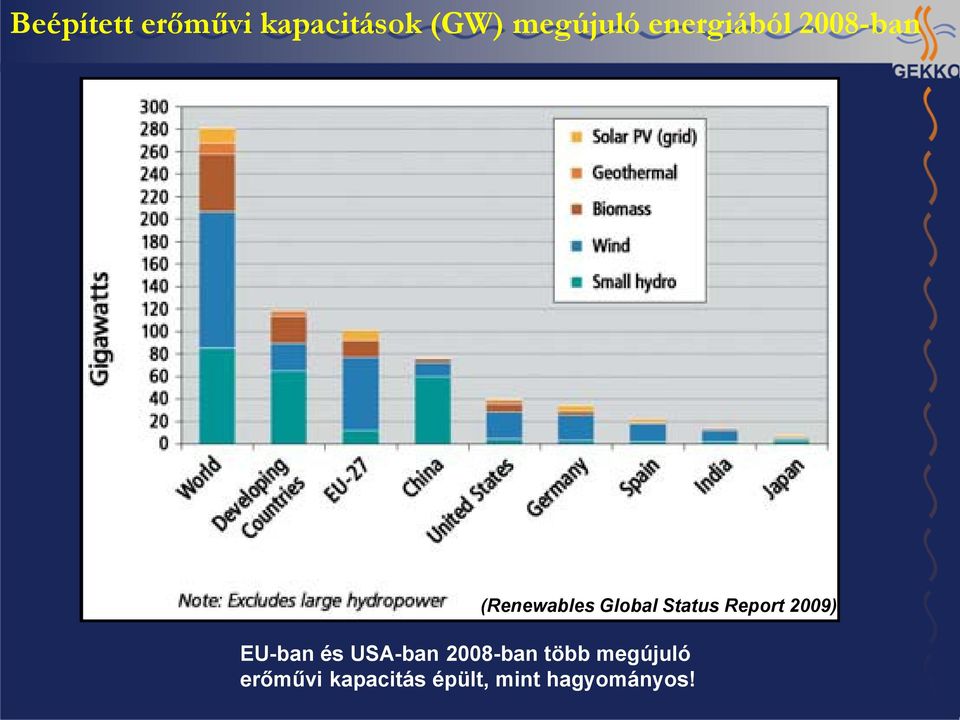 Report 2009) EU-ban és USA-ban 2008-ban több