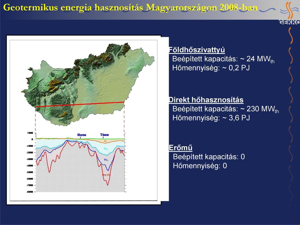 ~ 0,2 PJ Direkt hőhasznosítás Beépített kapacitás: ~ 230 MW