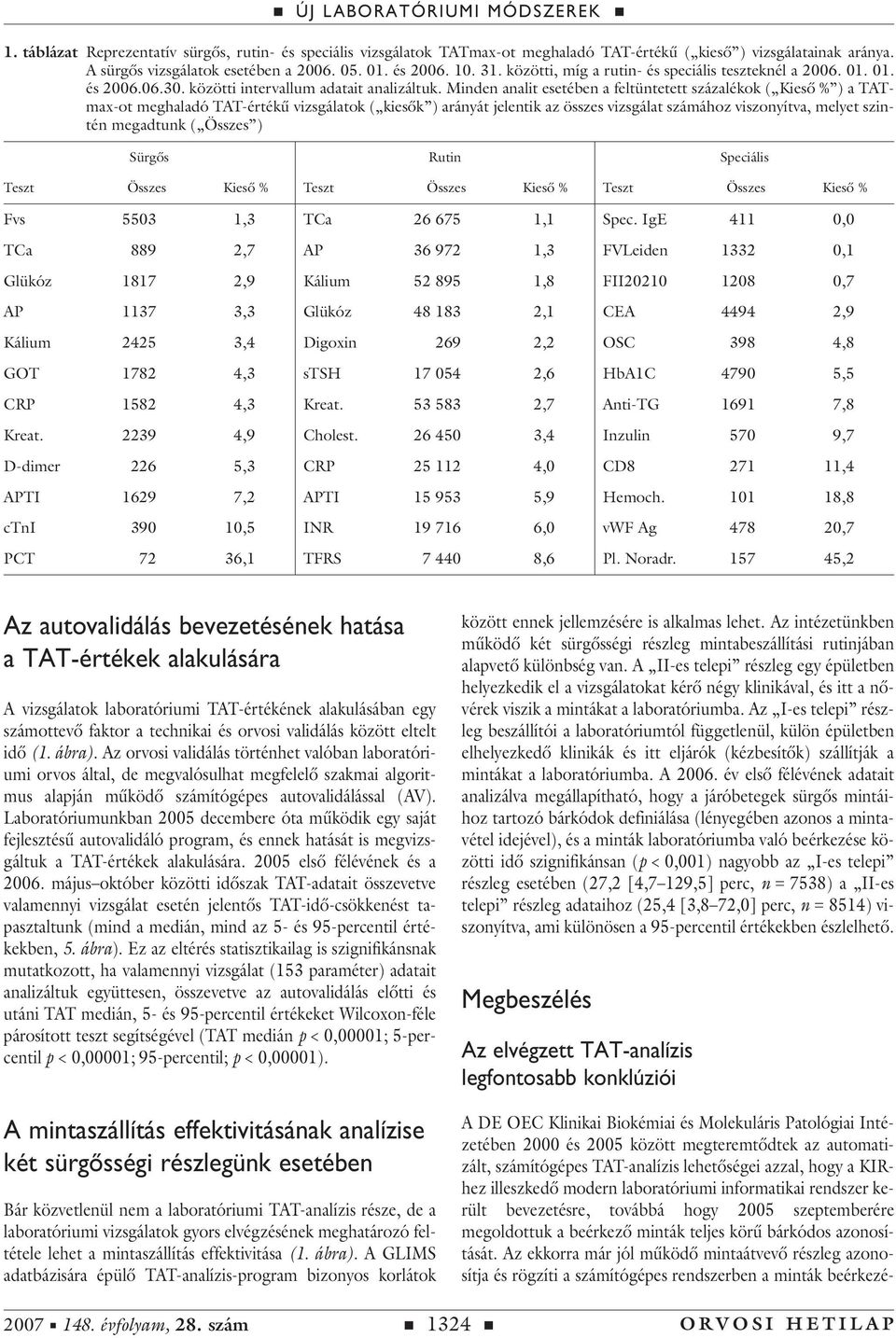 Minden analit esetében a feltüntetett százalékok ( Kiesô % ) a TATmax-ot meghaladó TAT-értékû vizsgálatok ( kiesôk ) arányát jelentik az összes vizsgálat számához viszonyítva, melyet szintén