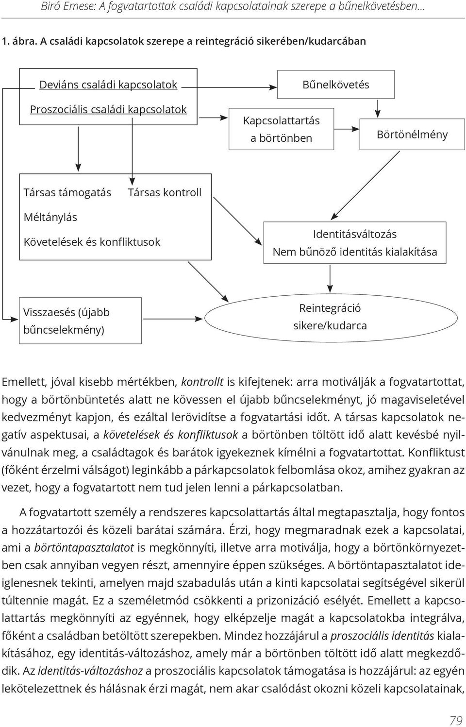 Társas kontroll Méltánylás Követelések és konfliktusok Identitásváltozás Nem bűnöző identitás kialakítása Visszaesés (újabb bűncselekmény) Reintegráció sikere/kudarca Emellett, jóval kisebb