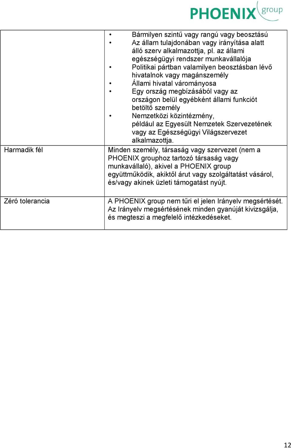 egyébként állami funkciót betöltő személy Nemzetközi közintézmény, például az Egyesült Nemzetek Szervezetének vagy az Egészségügyi Világszervezet alkalmazottja.