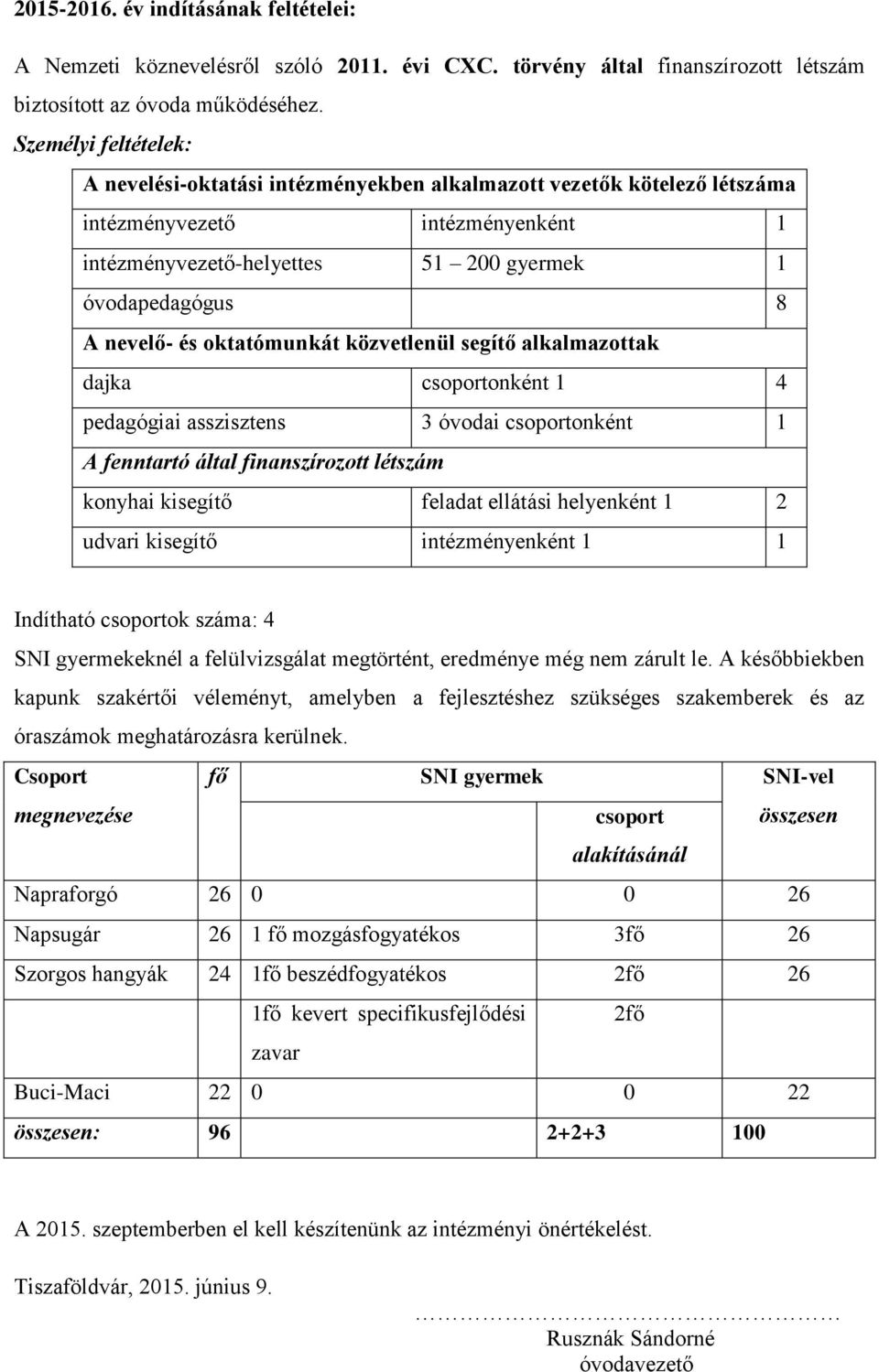 oktatómunkát közvetlenül segítő alkalmazottak dajka csoportonként 4 pedagógiai asszisztens 3 óvodai csoportonként A fenntartó által finanszírozott létszám konyhai kisegítő feladat ellátási helyenként