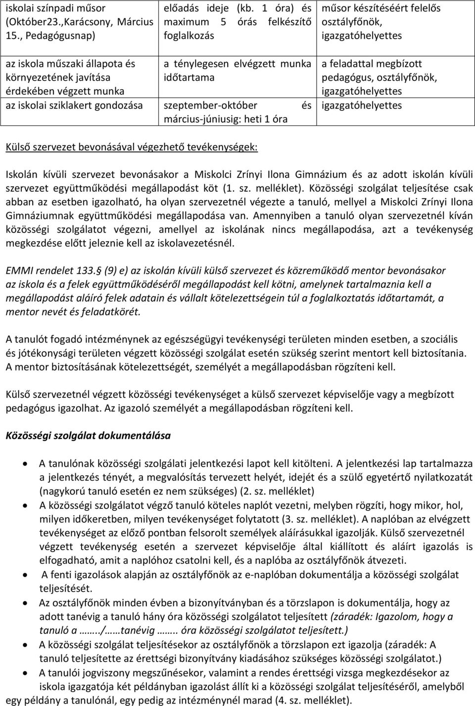 elvégzett munka időtartama az iskolai sziklakert gondozása szeptember-október és március-júniusig: heti 1 óra a feladattal megbízott pedagógus, osztályfőnök, igazgatóhelyettes igazgatóhelyettes Külső