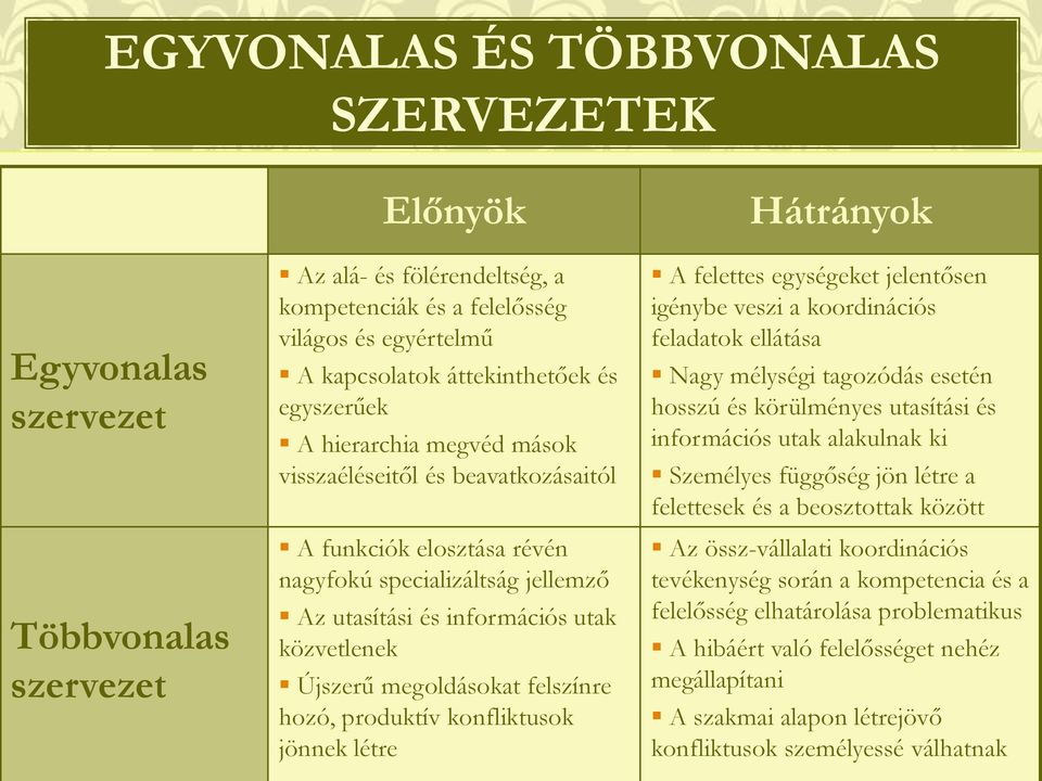 megoldásokat felszínre hozó, produktív konfliktusok jönnek létre Hátrányok A felettes egységeket jelentősen igénybe veszi a koordinációs feladatok ellátása Nagy mélységi tagozódás esetén hosszú és