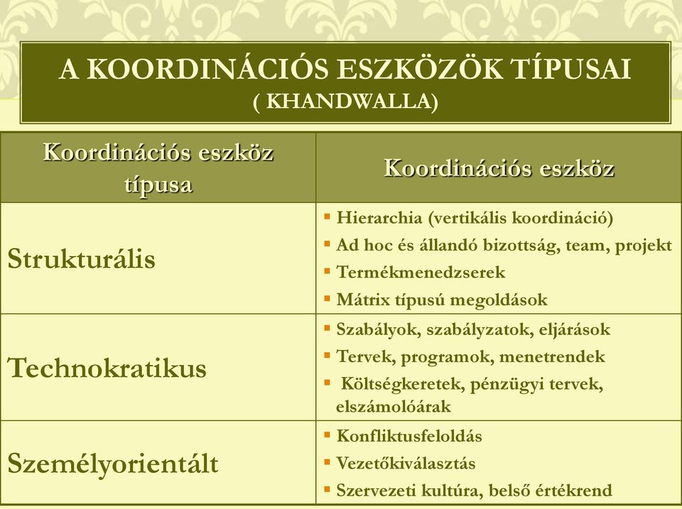 projekt Termékmenedzserek Mátrix típusú megoldások Szabályok, szabályzatok, eljárások Tervek, programok,