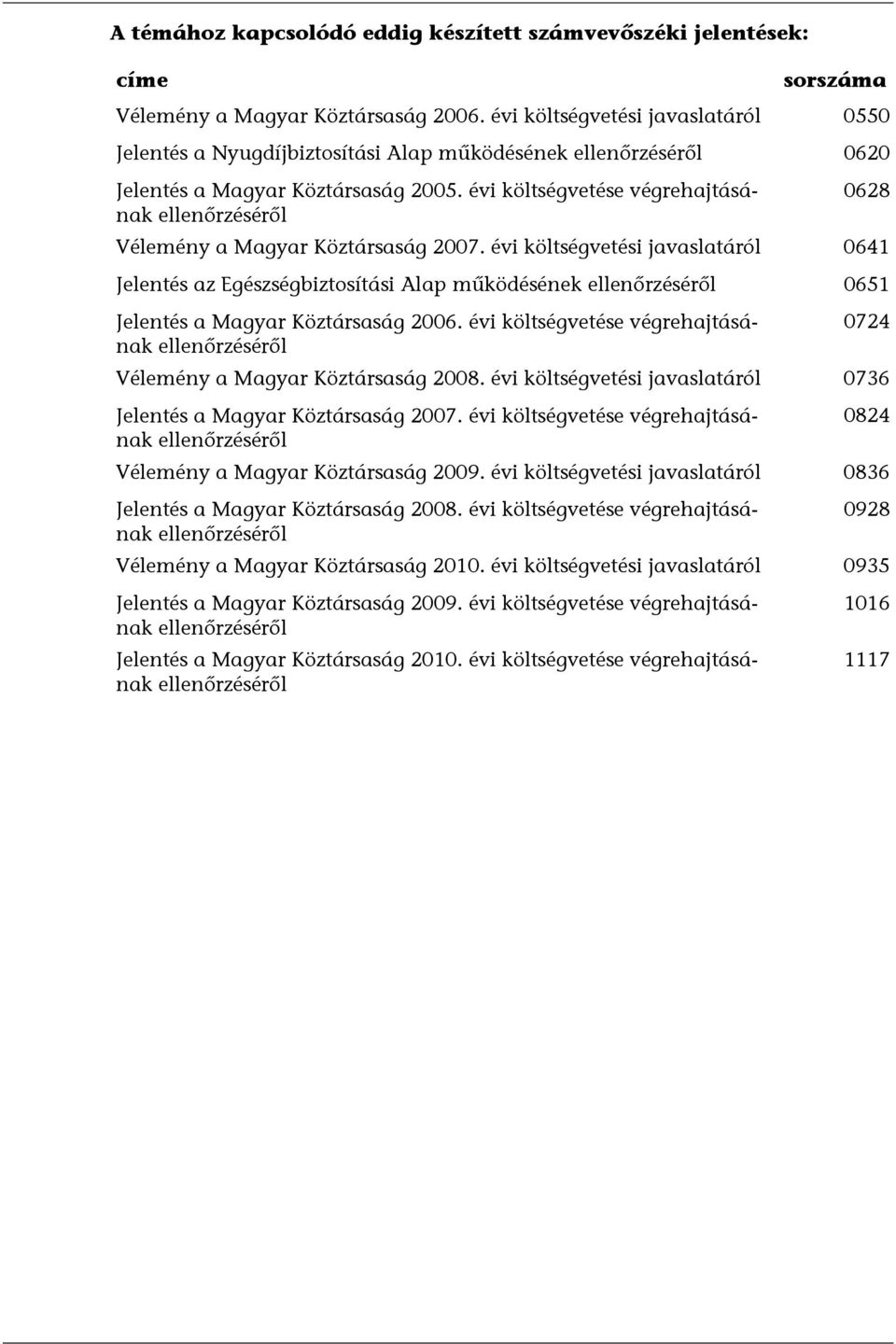 évi költségvetése végrehajtásának ellenőrzéséről 0628 Vélemény a Magyar Köztársaság 2007.