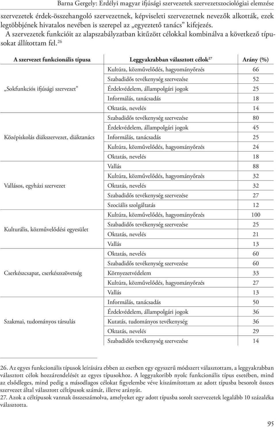 26 A szervezet funkcionális típusa Leggyakrabban választott célok 27 Arány (%) Kultúra, közművelődés, hagyományőrzés 66 Szabadidős tevékenység szervezése 52 Sokfunkciós ifjúsági szervezet