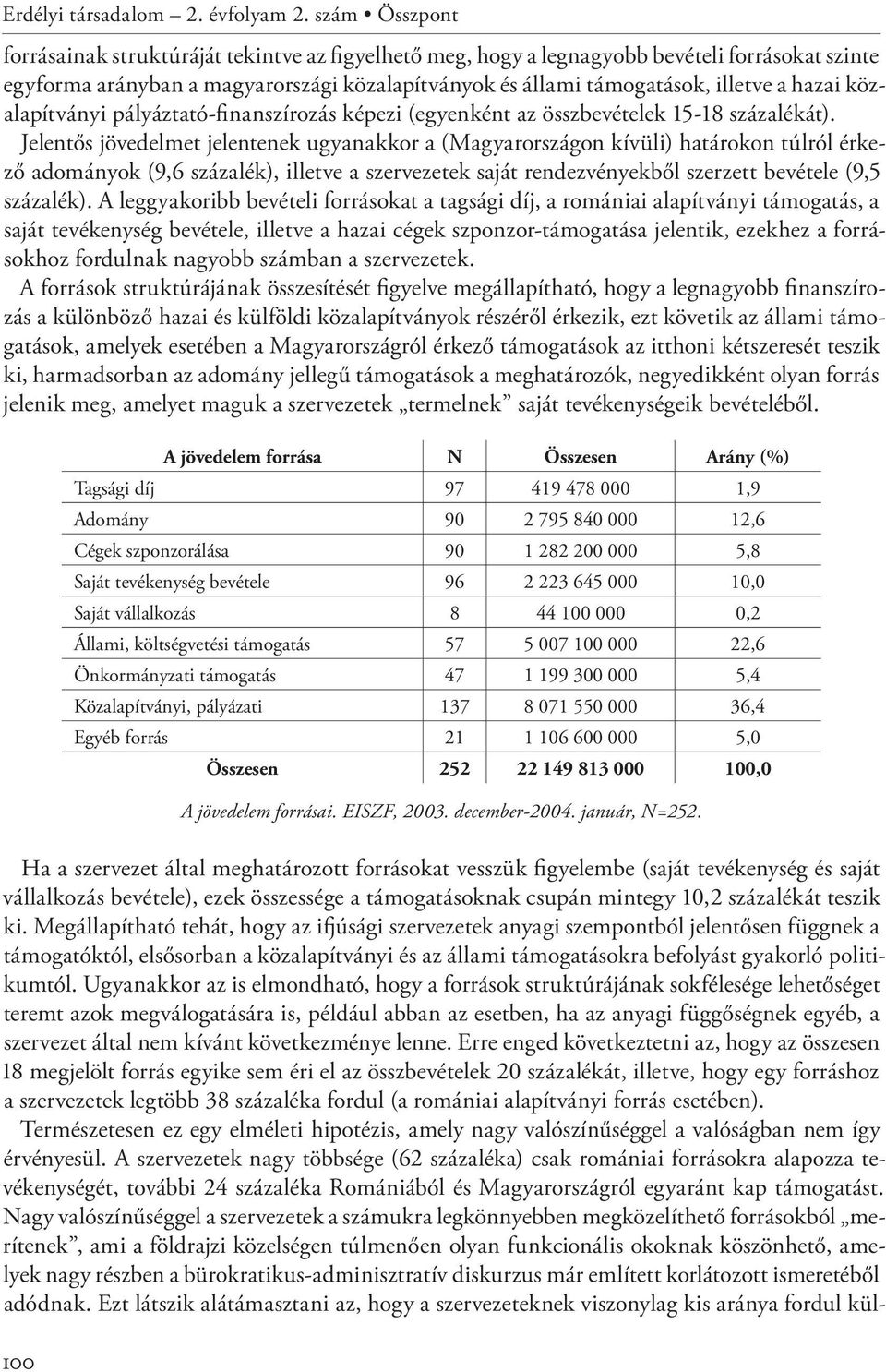 hazai közalapítványi pályáztató-finanszírozás képezi (egyenként az összbevételek 15-18 százalékát).