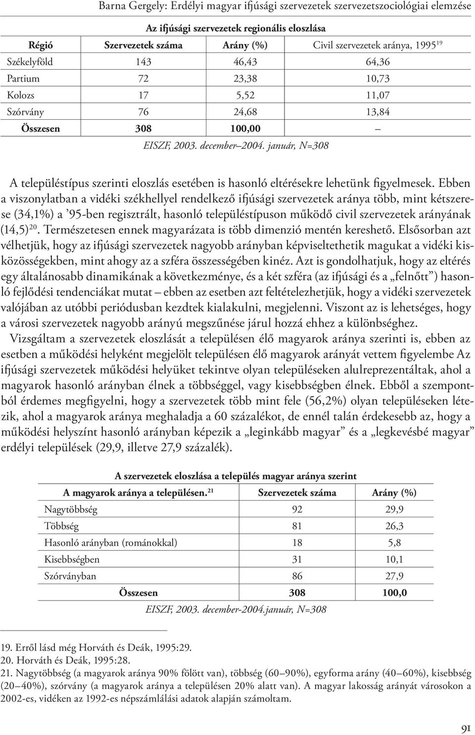 január, N=308 A településtípus szerinti eloszlás esetében is hasonló eltérésekre lehetünk figyelmesek.