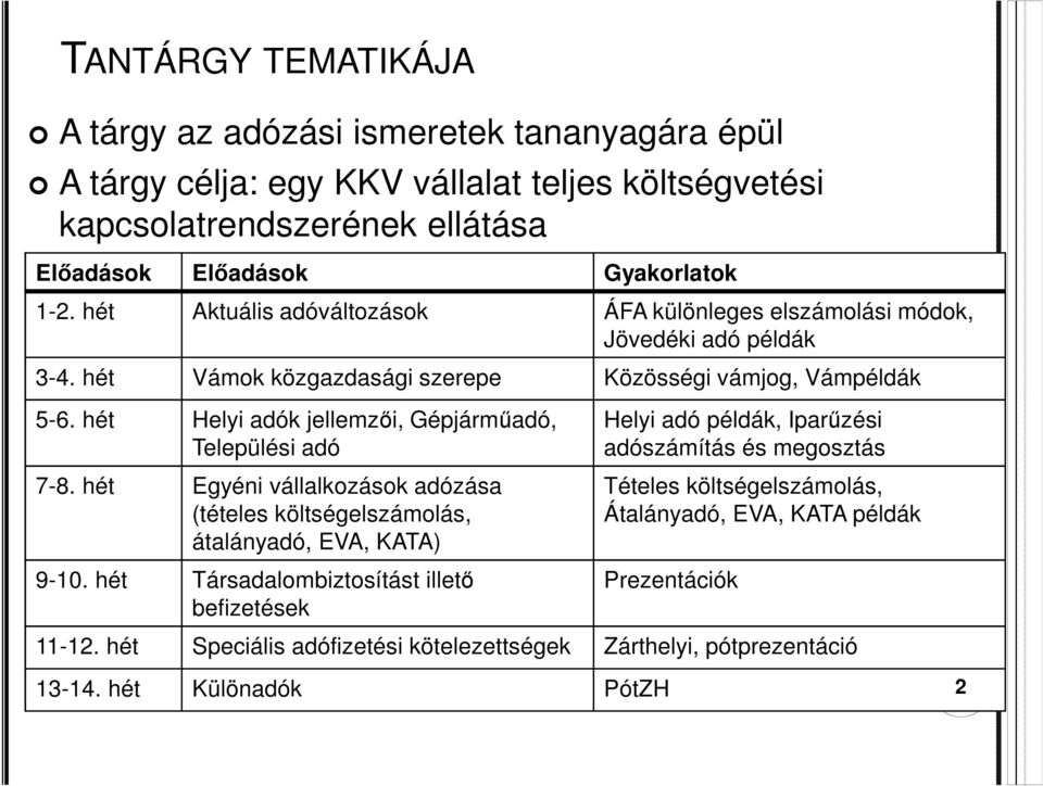 hét Helyi adók jellemzői, Gépjárműadó, Települési adó 7-8. hét Egyéni vállalkozások adózása (tételes költségelszámolás, átalányadó, EVA, KATA) 9-10.