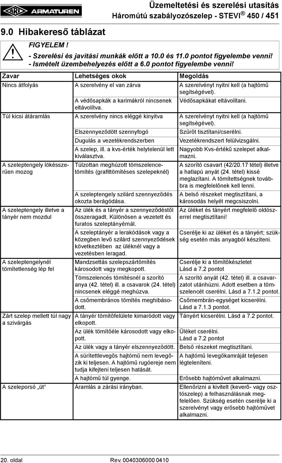 A védősapkák a karimákról nincsenek eltávolítva. Védősapkákat eltávolítani. Túl kicsi átáramlás A szerelvény nincs eléggé kinyitva A szerelvényt nyitni kell (a hajtómű segítségével).