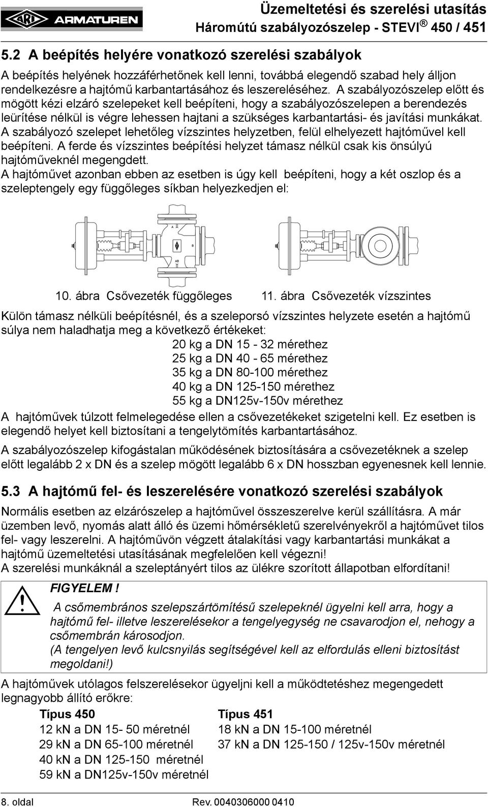 munkákat. A szabályozó szelepet lehetőleg vízszintes helyzetben, felül elhelyezett hajtóművel kell beépíteni.