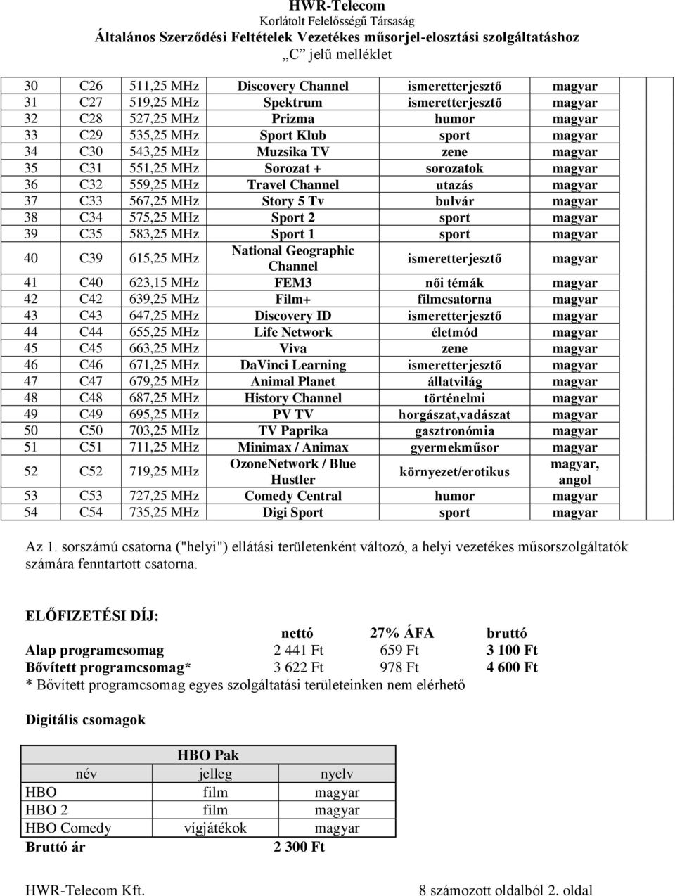 sport magyar 39 C35 583,25 MHz Sport 1 sport magyar 40 C39 615,25 MHz National Geographic Channel ismeretterjesztő magyar 41 C40 623,15 MHz FEM3 női témák magyar 42 C42 639,25 MHz Film+ filmcsatorna