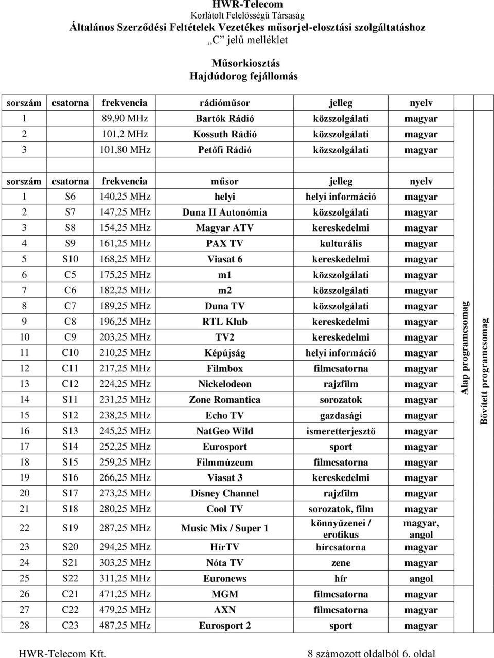 Autonómia közszolgálati magyar 3 S8 154,25 MHz Magyar ATV kereskedelmi magyar 4 S9 161,25 MHz PAX TV kulturális magyar 5 S10 168,25 MHz Viasat 6 kereskedelmi magyar 6 C5 175,25 MHz m1 közszolgálati