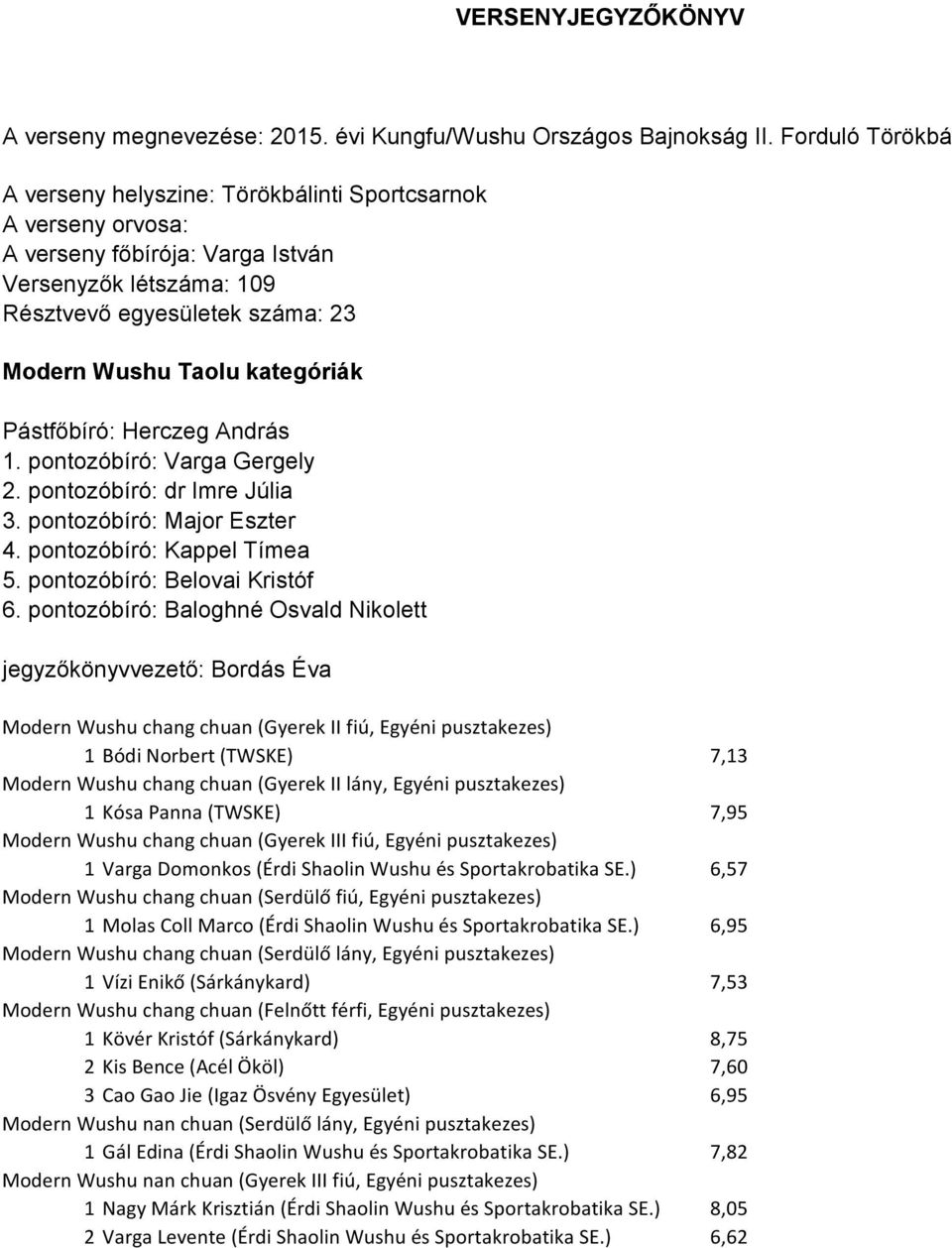 kategóriák Pástfőbíró: Herczeg András 1. pontozóbíró: Varga Gergely 2. pontozóbíró: dr Imre Júlia 3. pontozóbíró: Major Eszter 4. pontozóbíró: Kappel Tímea 5. pontozóbíró: Belovai Kristóf 6.