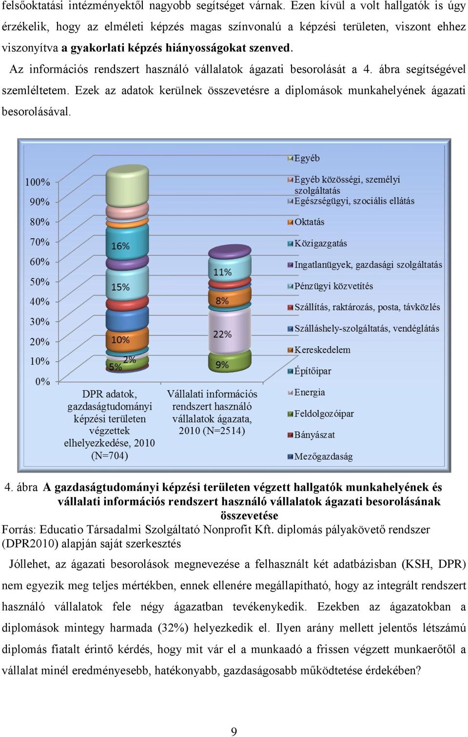 Az információs rendszert használó vállalatok ágazati besorolását a 4.