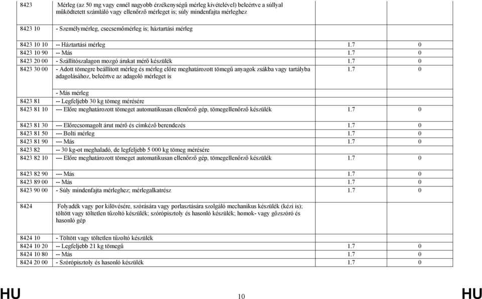 7 0 8423 30 00 - Adott tömegre beállított mérleg és mérleg előre meghatározott tömegű anyagok zsákba vagy tartályba adagolásához, beleértve az adagoló mérleget is 1.