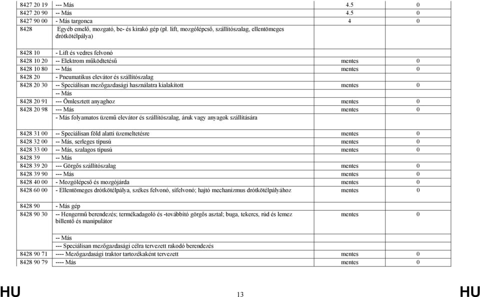 és szállítószalag 8428 20 30 -- Speciálisan mezőgazdasági használatra kialakított mentes 0 -- Más 8428 20 91 --- Ömlesztett anyaghoz mentes 0 8428 20 98 --- Más mentes 0 - Más folyamatos üzemű