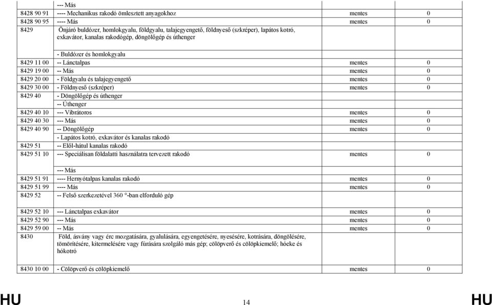 8429 30 00 - Földnyeső (szkréper) mentes 0 8429 40 - Döngölőgép és úthenger -- Úthenger 8429 40 10 --- Vibrátoros mentes 0 8429 40 30 --- Más mentes 0 8429 40 90 -- Döngölőgép mentes 0 - Lapátos