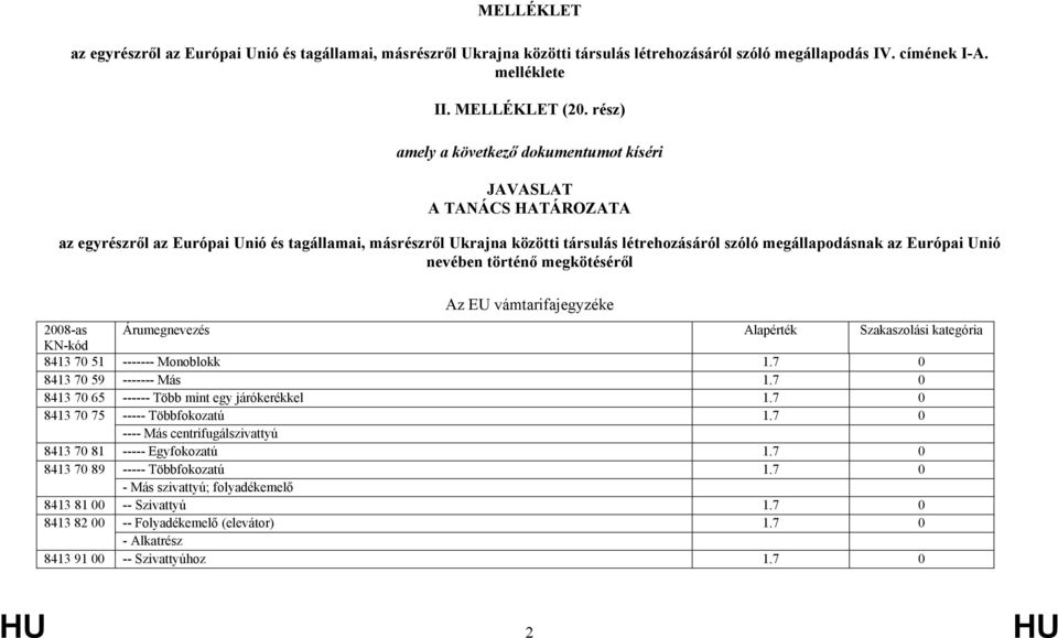 Európai Unió nevében történő megkötéséről Az EU vámtarifajegyzéke 2008-as KN-kód Árumegnevezés Alapérték Szakaszolási kategória 8413 70 51 ------- Monoblokk 1.7 0 8413 70 59 ------- Más 1.