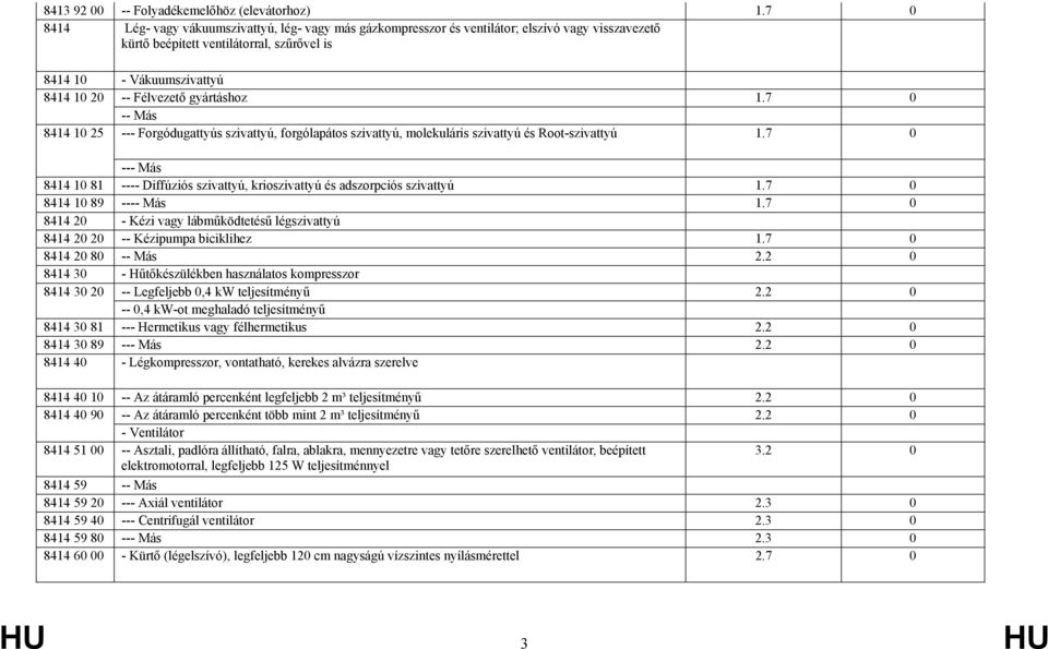 gyártáshoz 1.7 0 -- Más 8414 10 25 --- Forgódugattyús szivattyú, forgólapátos szivattyú, molekuláris szivattyú és Root-szivattyú 1.