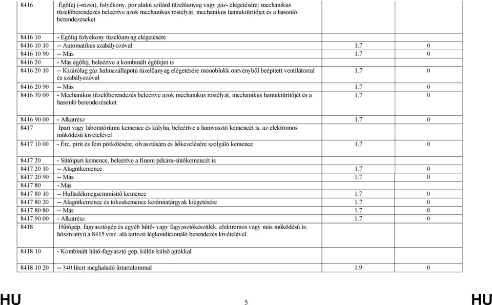 7 0 8416 20 - Más égőfej, beleértve a kombinált égőfejet is 8416 20 10 -- Kizárólag gáz halmazállapotú tüzelőanyag elégetésére monoblokk öntvényből beépített ventilátorral 1.