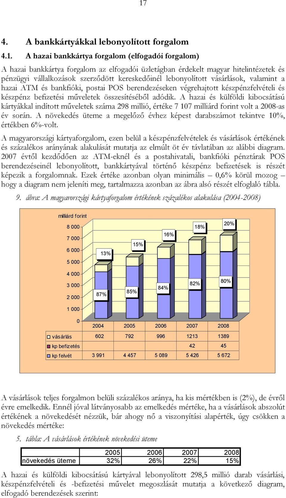 összesítéséből adódik. A hazai és külföldi kibocsátású kártyákkal indított műveletek száma 298 millió, értéke 7 107 milliárd forint volt a 2008-as év során.