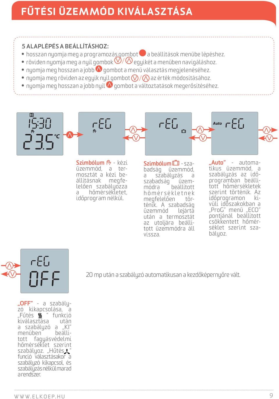 C Auto Szimbólum - kézi üzemmód, a termosztát a kézi beállításnak megfelelően szabályozza a hőmérsékletet, időprogram nélkül.