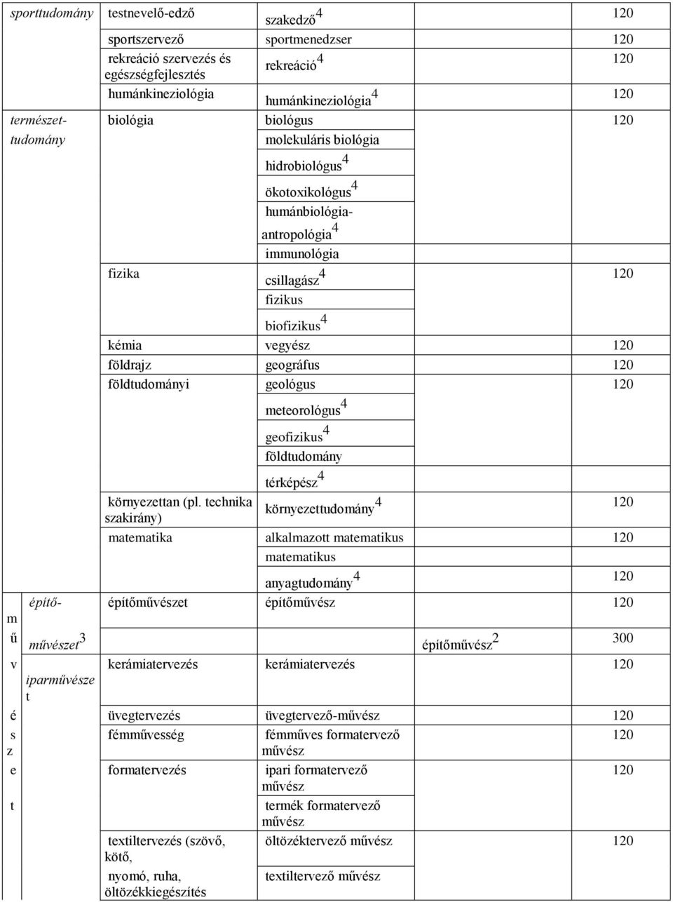 meteorológus 4 geofizikus 4 földtudomány térképész 4 környezettan (pl.