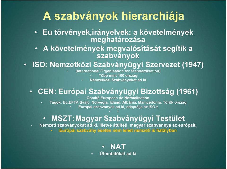 Comité Europeen de Normalisation Tagok: Eu,EFTA Svájc, Norvégia, Izland, Albánia, Mamcedónia, Török ország Európai szabványok ad ki, adaptálja az ISO-t I MSZT: