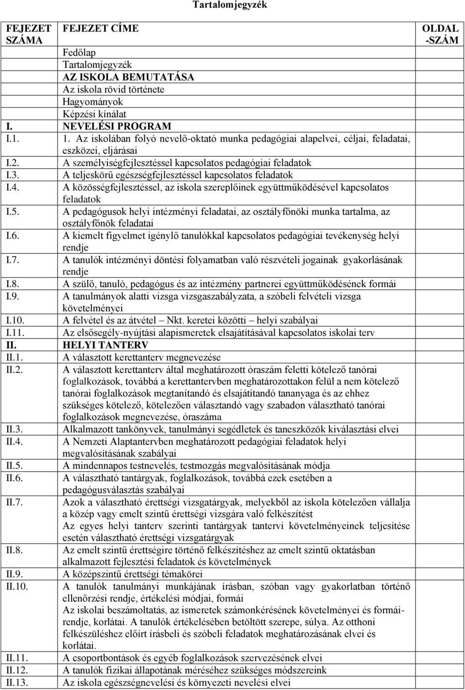 A teljeskörű egészségfejlesztéssel kapcsolatos feladatok I.4. A közösségfejlesztéssel, az iskola szereplőinek együttműködésével kapcsolatos feladatok I.5.