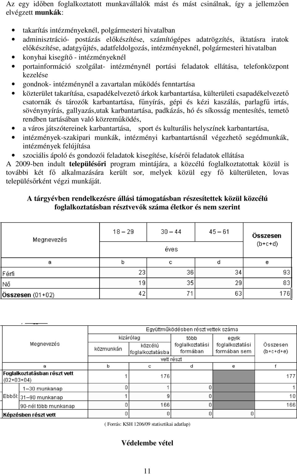 intézménynél portási feladatok ellátása, telefonközpont kezelése gondnok- intézménynél a zavartalan mőködés fenntartása közterület takarítása, csapadékelvezetı árkok karbantartása, külterületi