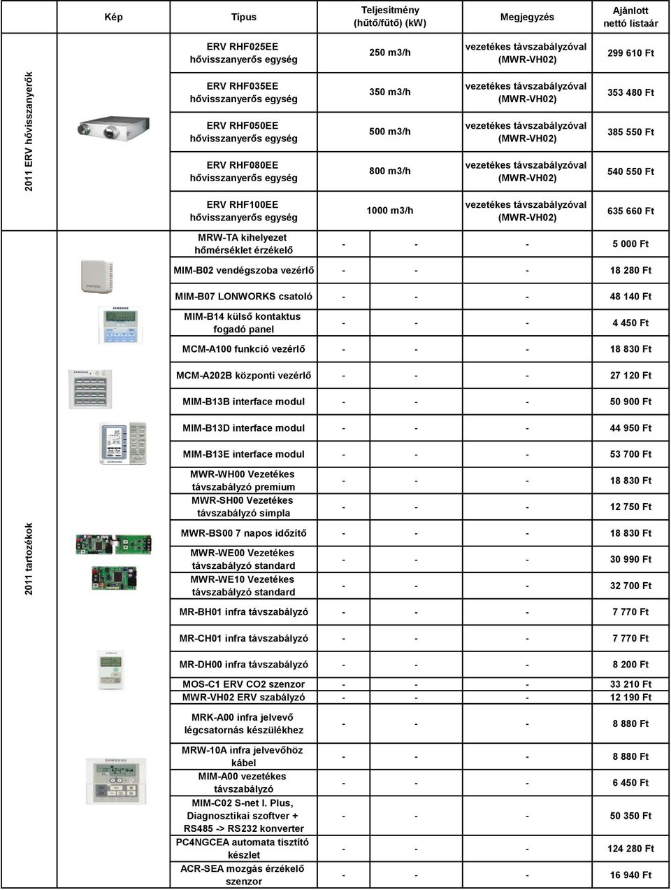 kontaktus fogadó panel - - - 4 450 Ft MCM-A100 funkció vezérlő - - - 18 830 Ft MCM-A202B központi vezérlő - - - 27 120 Ft MIM-B13B interface modul - - - 50 900 Ft MIM-B13D interface modul - - - 44