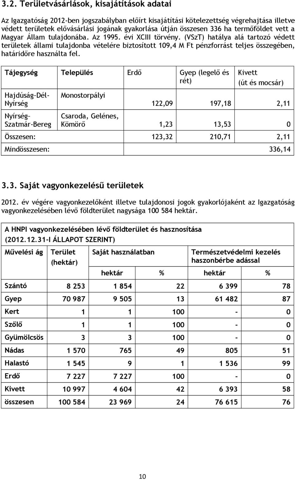 (VSzT) hatálya alá tartozó védett területek állami tulajdonba vételére biztosított 109,4 M Ft pénzforrást teljes összegében, határidőre használta fel.