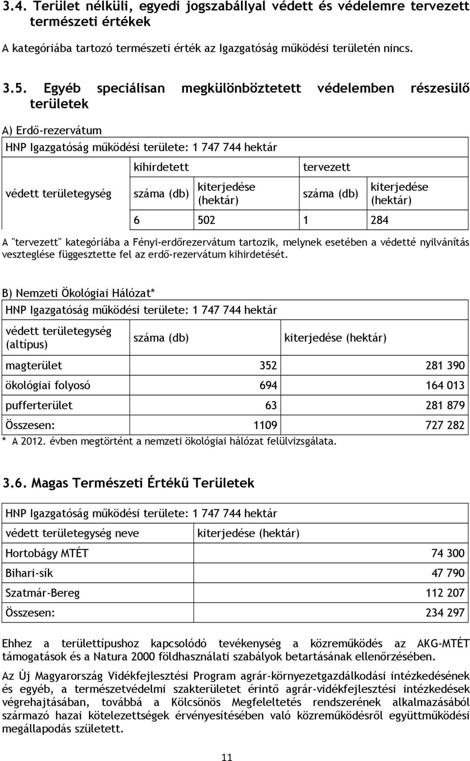 kiterjedése (hektár) száma (db) kiterjedése (hektár) 6 502 1 284 A "tervezett" kategóriába a Fényi-erdőrezervátum tartozik, melynek esetében a védetté nyilvánítás veszteglése függesztette fel az