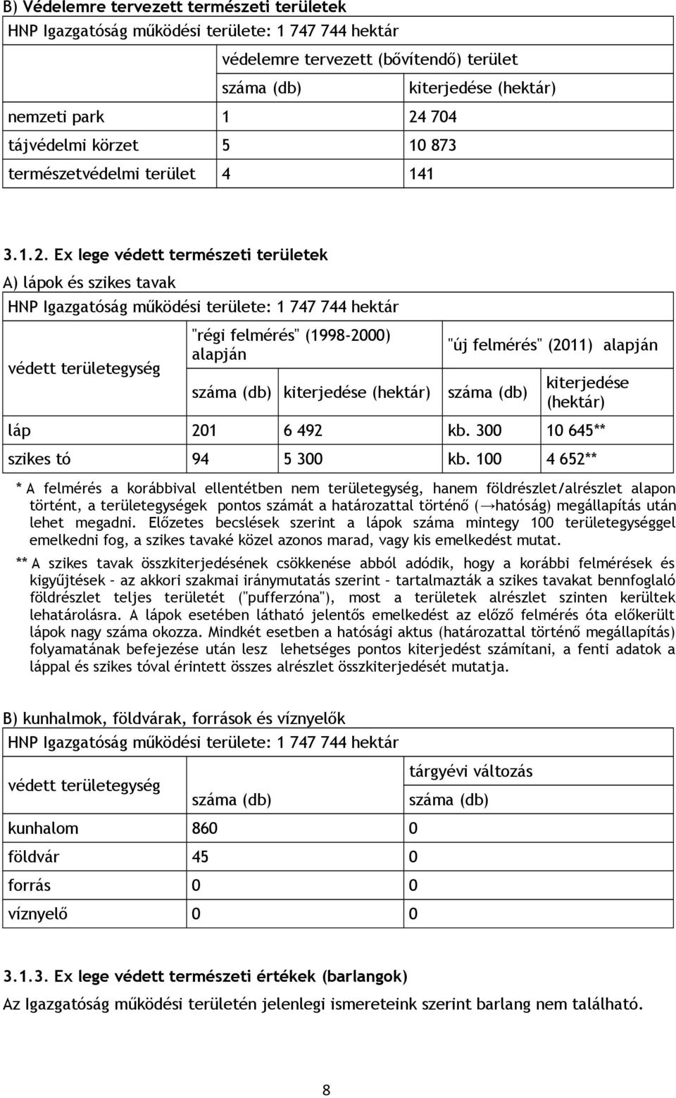 Ex lege védett természeti területek A) lápok és szikes tavak HNP Igazgatóság működési területe: 1 747 744 hektár védett területegység "régi felmérés" (1998-2000) alapján száma (db) kiterjedése