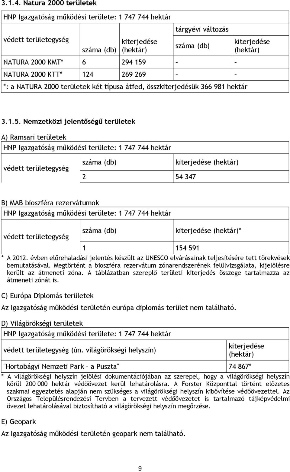 159 NATURA 2000 KTT* 124 269 269 *: a NATURA 2000 területek két típusa átfed, összkiterjedésük 366 981 hektár 3.1.5. Nemzetközi jelentőségű területek A) Ramsari területek HNP Igazgatóság működési