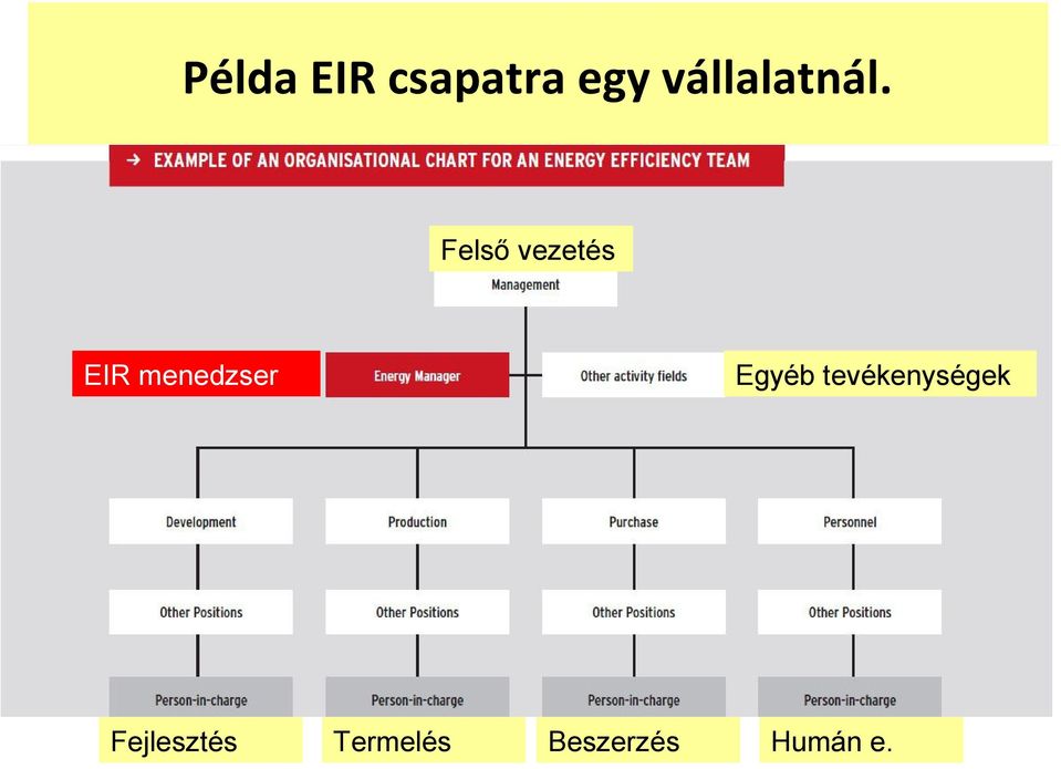 Felső vezetés EIR menedzser