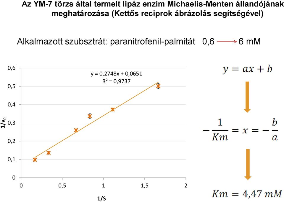 reciprok ábrázolás segítségével) Alkalmazott