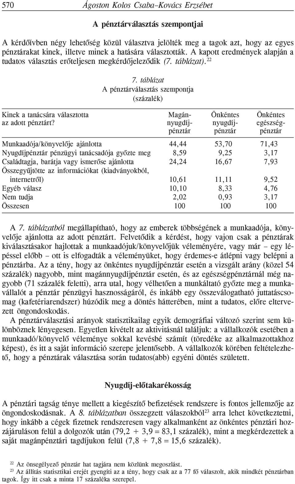 táblázat A pénztárválasztás szempontja (százalék) Kinek a tanácsára választotta Magán- Önkéntes Önkéntes az adott pénztárt?