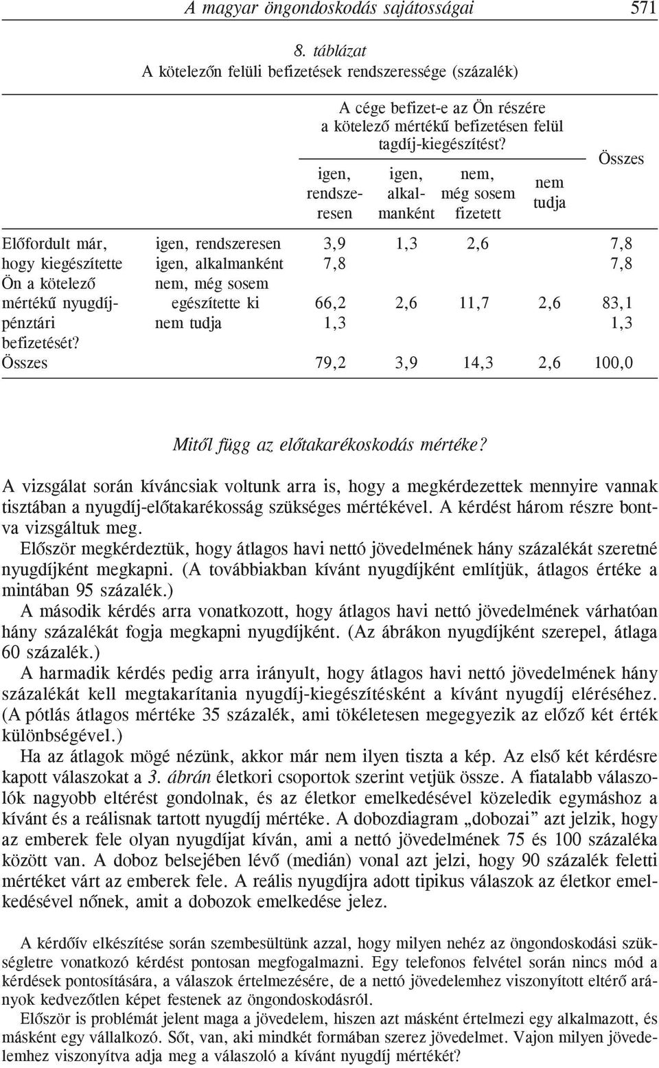 még sosem mértékû nyugdíj- egészítette ki 66,2 2,6 11,7 2,6 83,1 pénztári nem tudja 1,3 1,3 befizetését? Összes 79,2 3,9 14,3 2,6 100,0 Mitõl függ az elõtakarékoskodás mértéke?